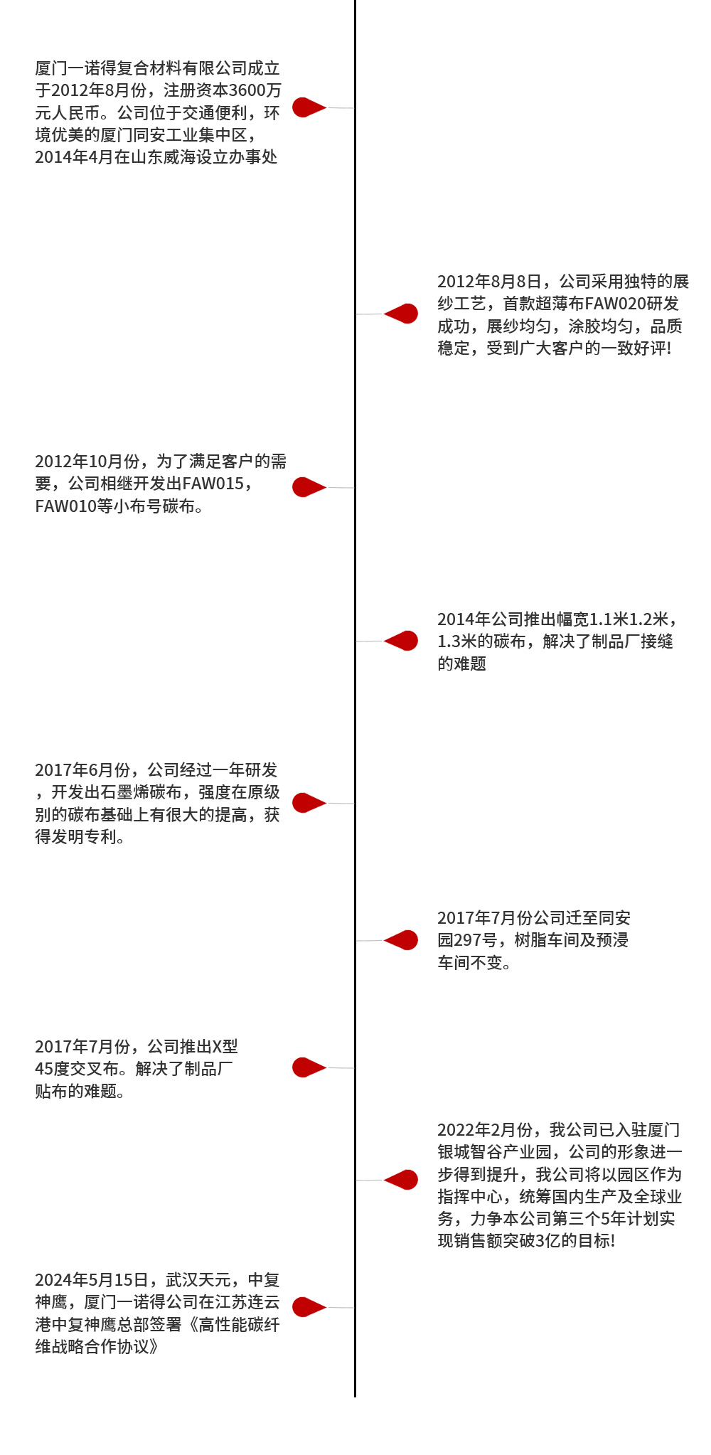发展历程2.jpg